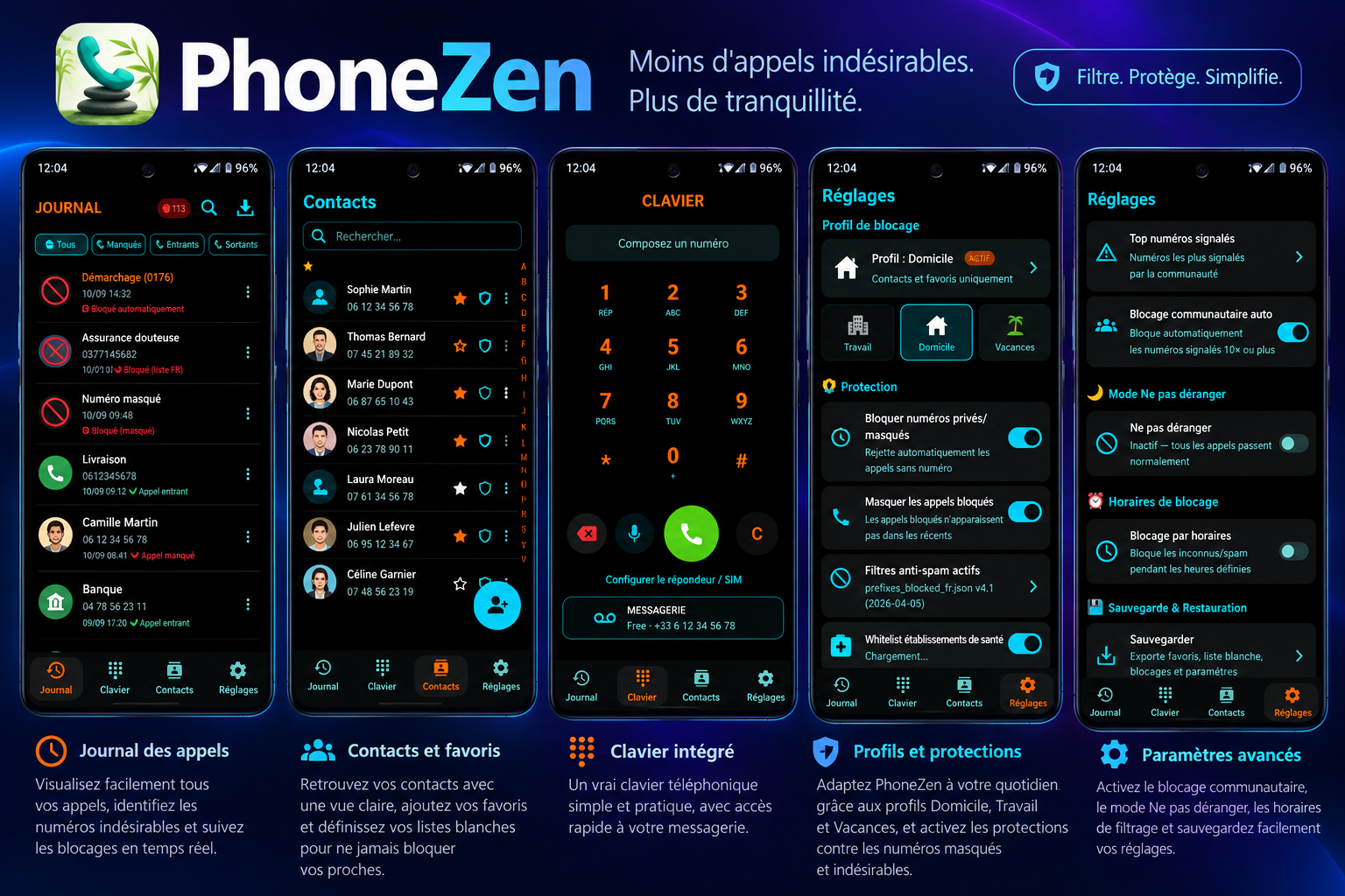 Aperçu général de PhoneZen